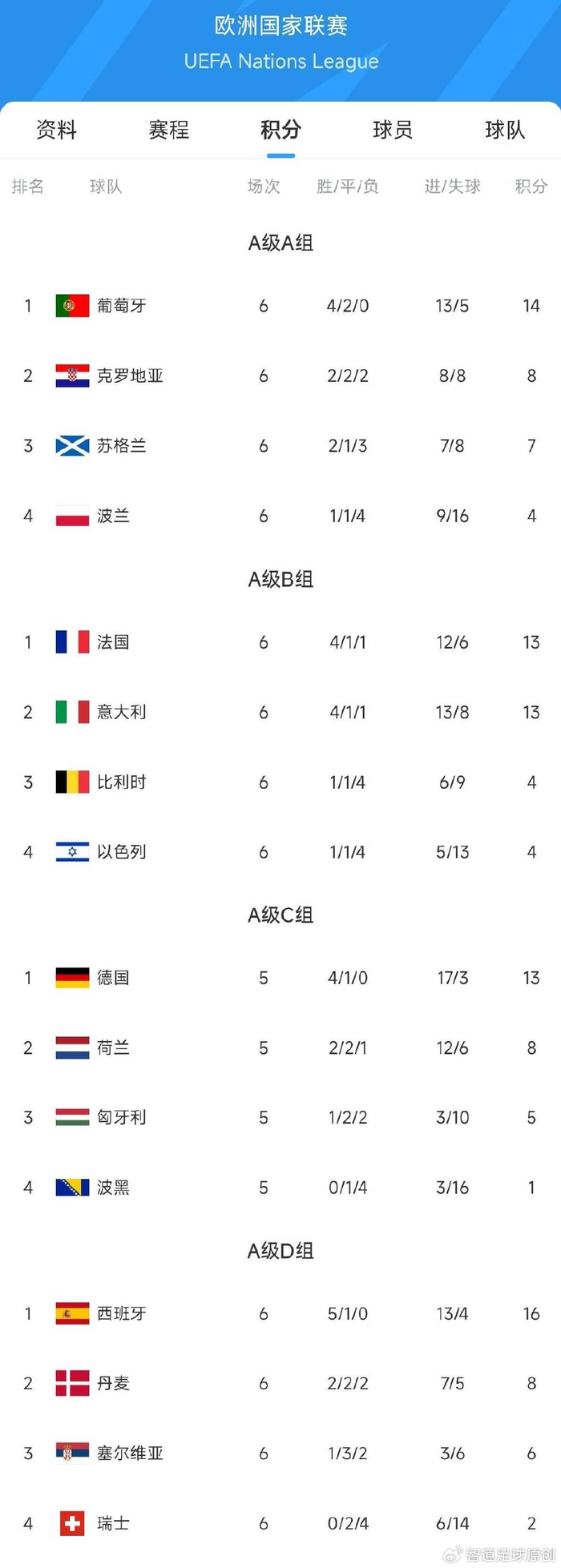 克罗地亚惊险晋级，剑指欧国联强的简单介绍